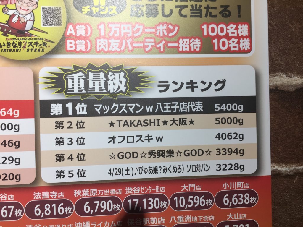 いきなりステーキ八王子店に肉マイレージ重量級王者 八王子ジャーニー