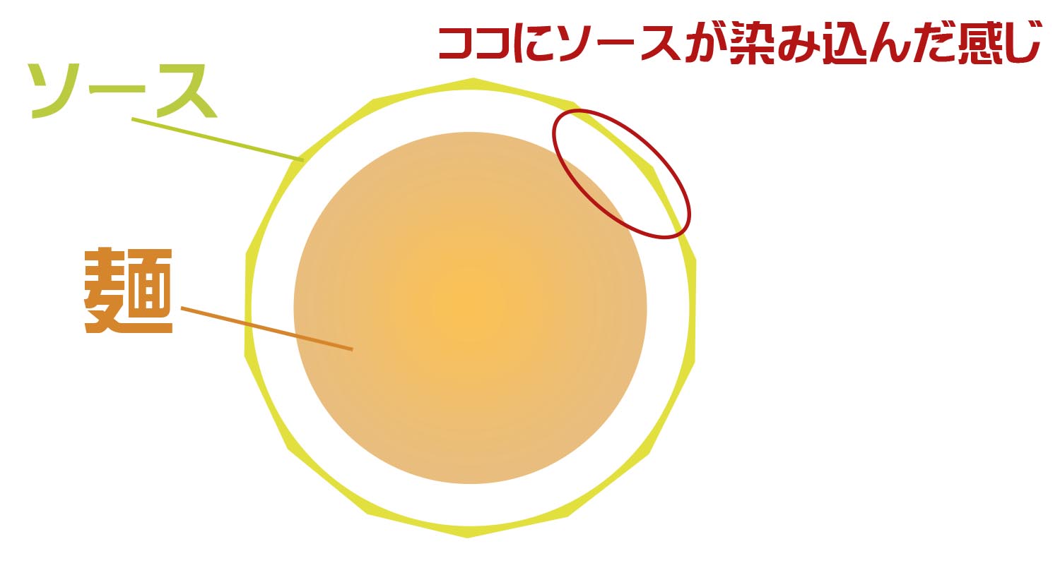 いたりあ食堂 piccolo sole(ピッコロソーレ)西八王子にオープン